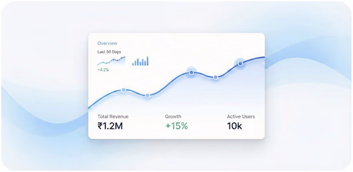 Business Health Reports - Cloud Accounting